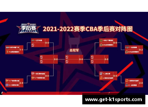 K1体育2020-2021赛季NBA季后赛赛程出炉：CBA球队将迎战激烈对手 - 副本